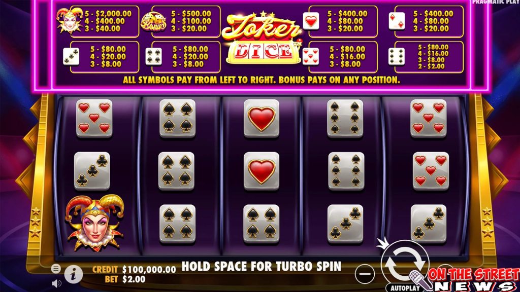 Slot Gacor Dinamika1 Interaksi Antara Bonus Joker Jewels Dice